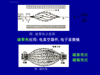 稳恒磁场B与电子真空器件 原理、交互与应用