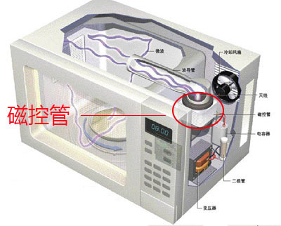 微波炉内部结构详解 磁控管的位置与电子真空器件